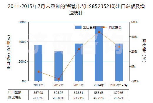 2011-2015年7月未錄制的